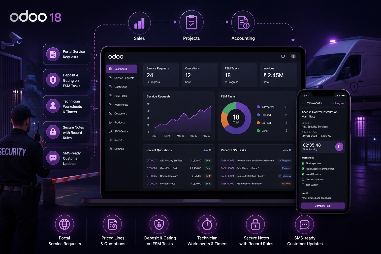 Odoo Gatekeeper Field Service
