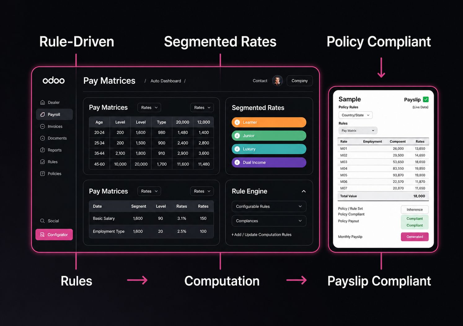 Odoo Custom Payroll Engine
